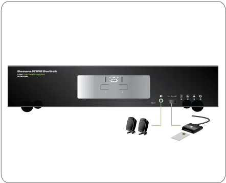 2-Port Dual View DisplayPort Secure KVM Switch (TAA)
